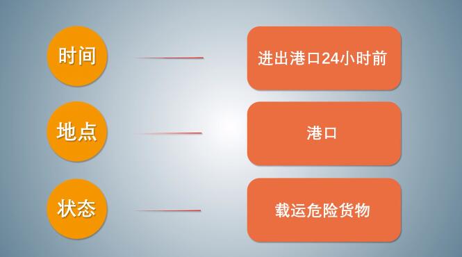 中港<a href='http://www.taoyyy.net' title='危險品海運' >危險品海運</a>