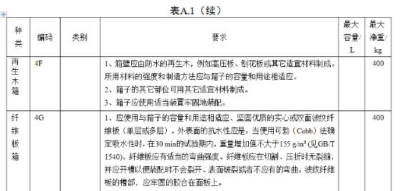 <a href='http://www.taoyyy.net' title='危險品海運' >危險品海運</a>