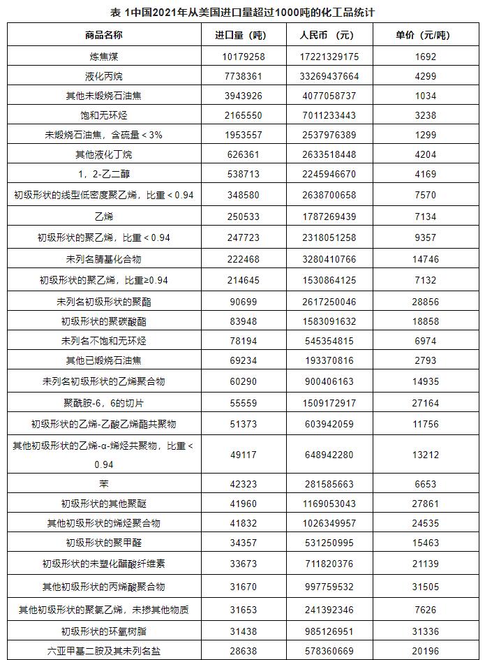危化品進(jìn)出口
